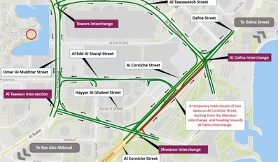 Ashghal announces closure of two lanes on Corniche Street from Tuesday